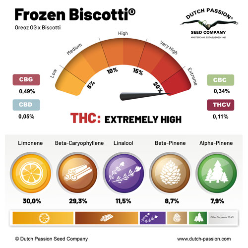 Terpenes Frozen Biscotti